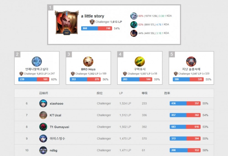 特奥假摔 特奥假摔